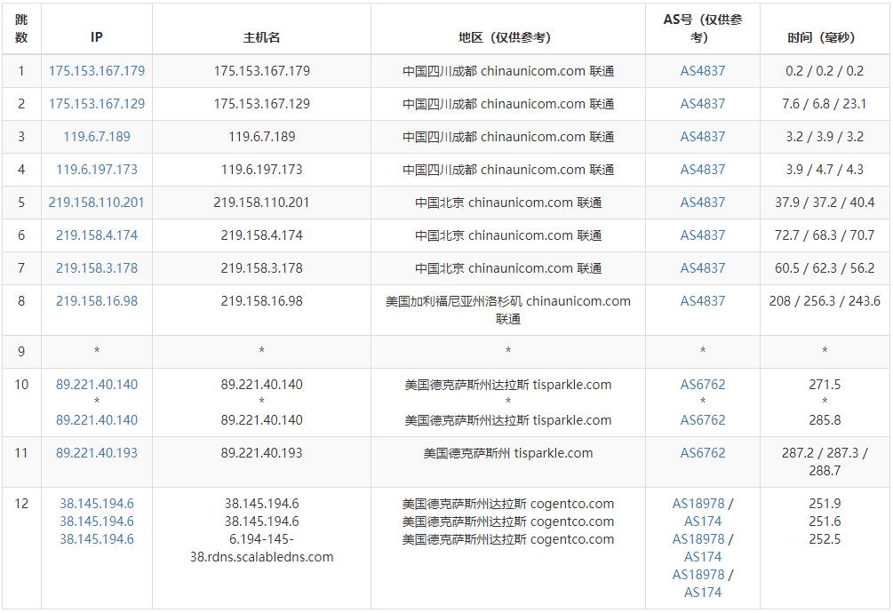 BudgetVM美国VPS达拉斯节点联通路由线路