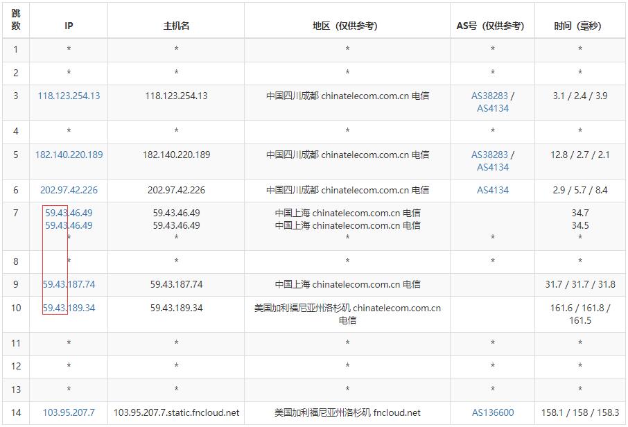 CUBECLOUD美国VPS电信路由测试