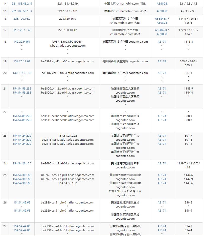 CUBECLOUD美国VPS移动路由测试