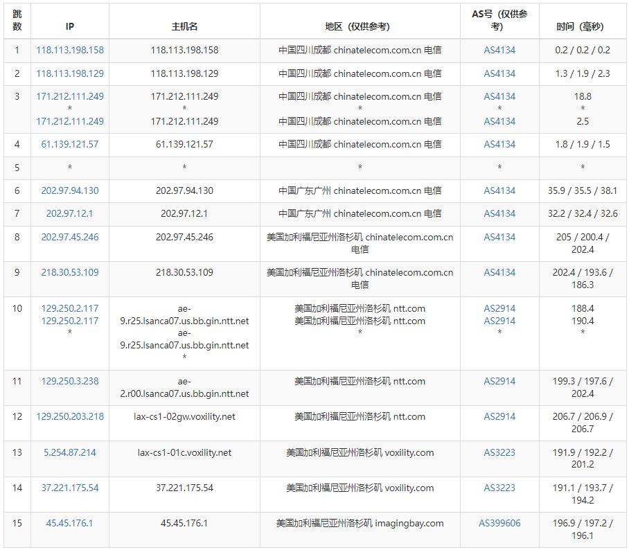 半月湾美国VPS电信去程路由