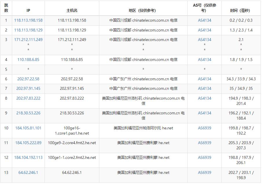 半月湾美国VPS电信路由测试