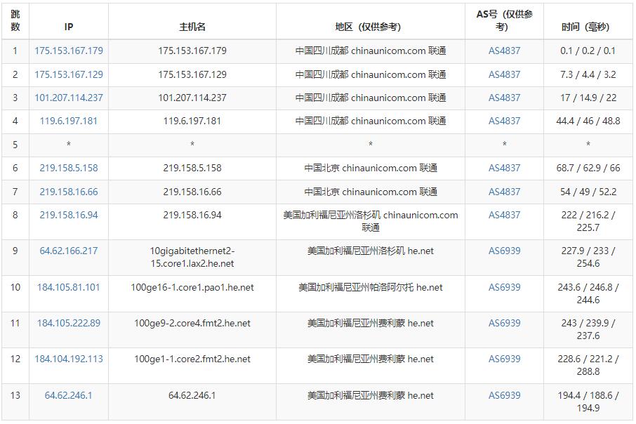 半月湾美国VPS联通路由测试