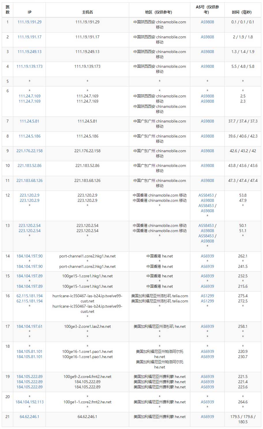 半月湾美国VPS移动路由测试