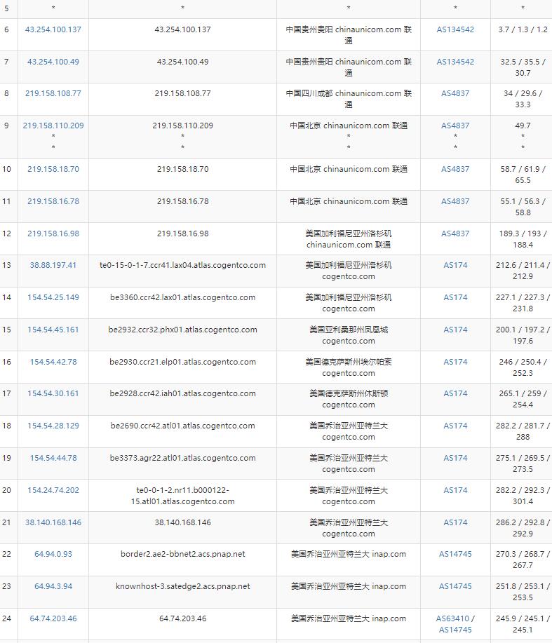 KnownHost美国VPS亚特兰大机房联通路由