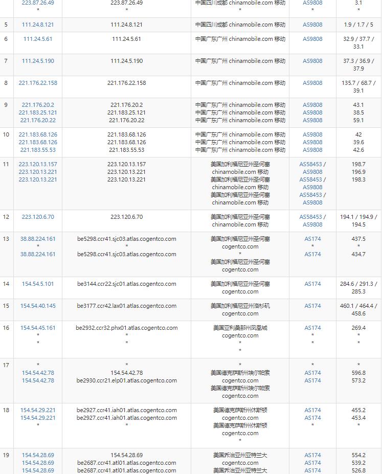 KnownHost美国VPS亚特兰大机房移动路由