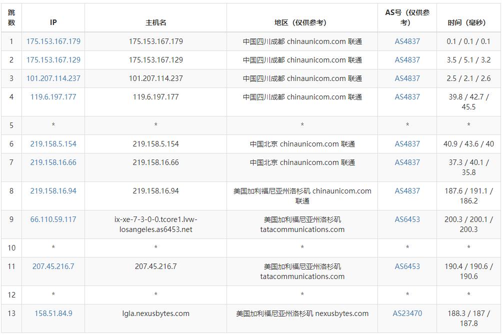 NexusBytes美国VPS联通路由线路