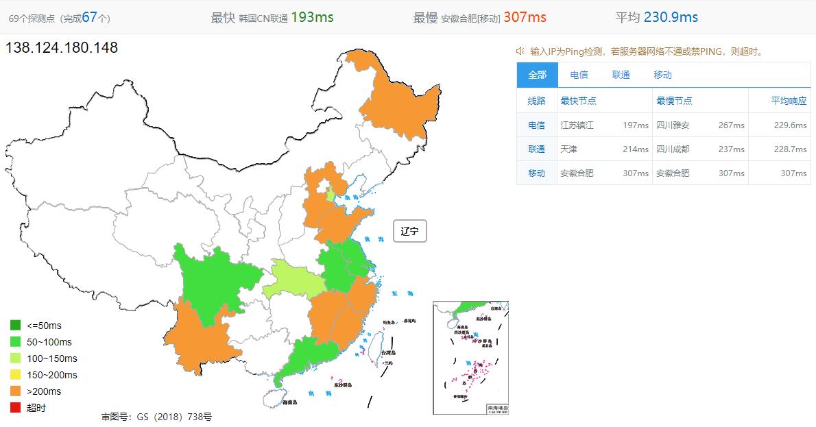 pq.hosting美国VPS全国Ping测试