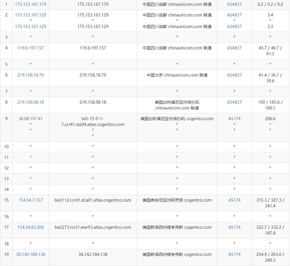 pq.hosting美国VPS联通去程路由测试