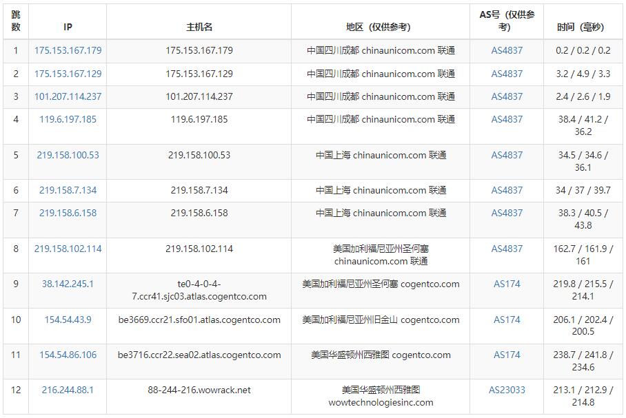 TMTHosting美国VPS联通路由线路