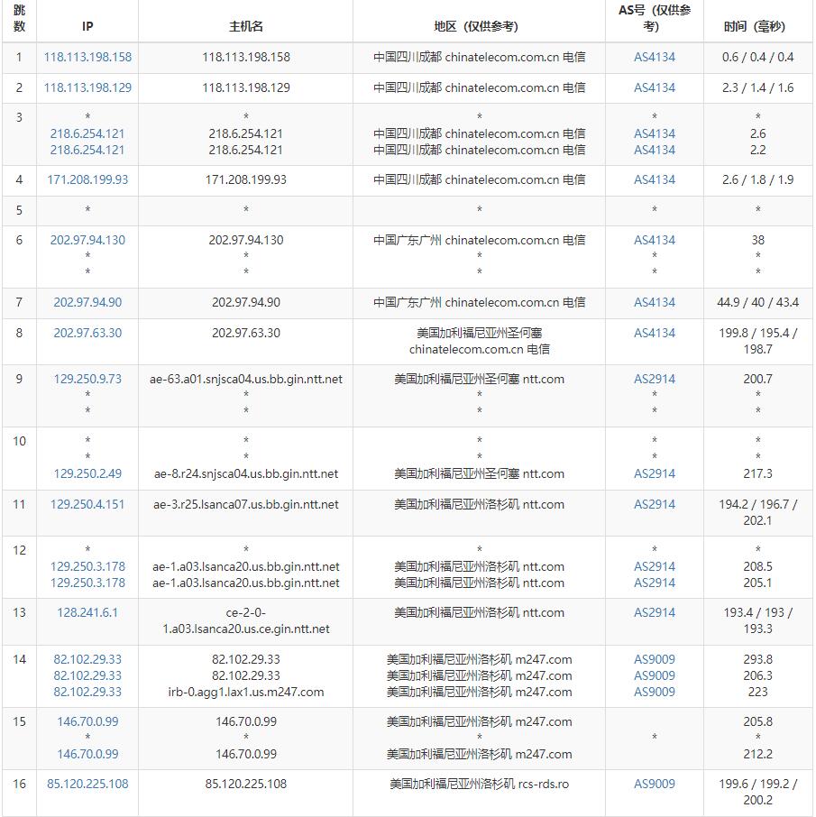 Virtono美国VPS洛杉矶机房电信路由测试