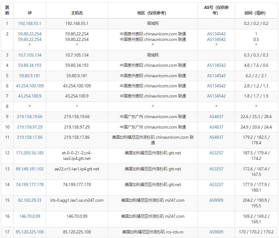 Virtono美国VPS洛杉矶机房联通路由测试